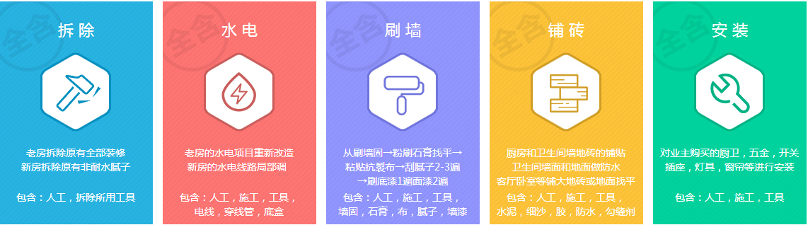 小户型装修_免费报价_施工明细表